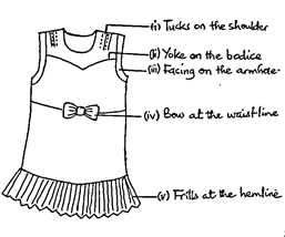 A drawing of a dress with text Description automatically generated with low confidence