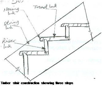 Text Box:    Timber stair construction showing three steps  