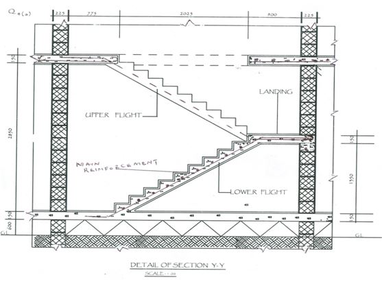 front elevation;