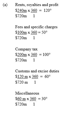 Question 2 Part a