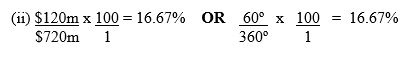 Pie Chart Question 2