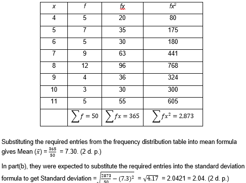 General Mathematics Paper 2, WASSCE (SC), 2021