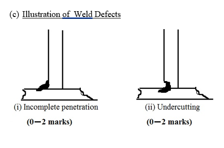 illustration of weld defects