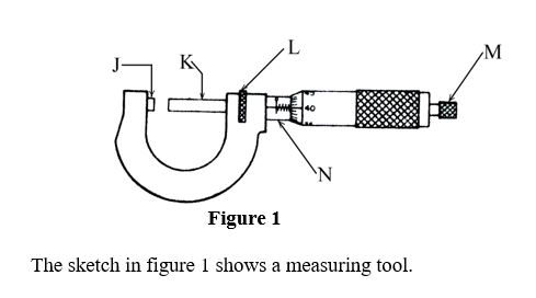 What is screw gauge And what are its uses  Quora