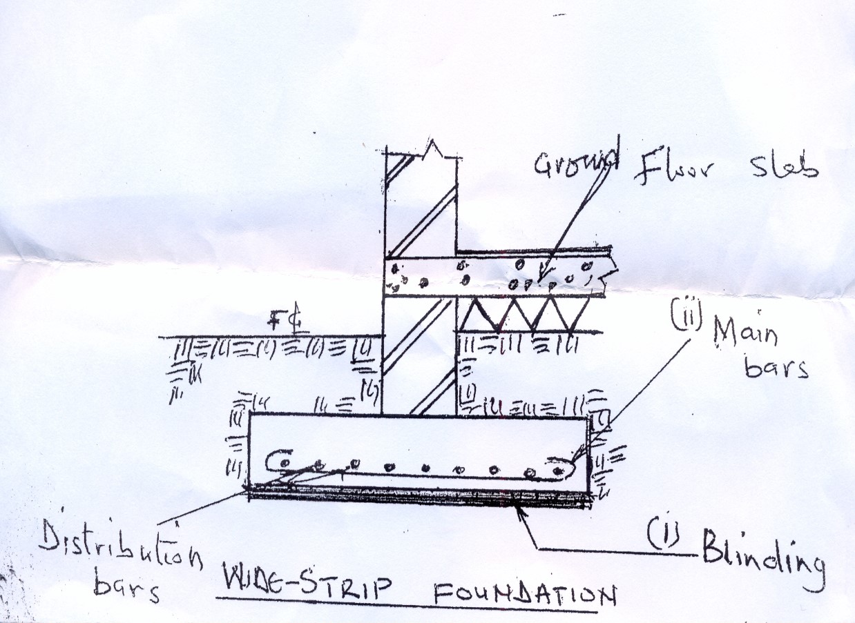 Raft Foundation - Construction Studies Q1