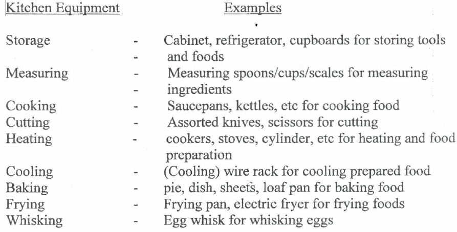 Kitchen Tools and Their Functions