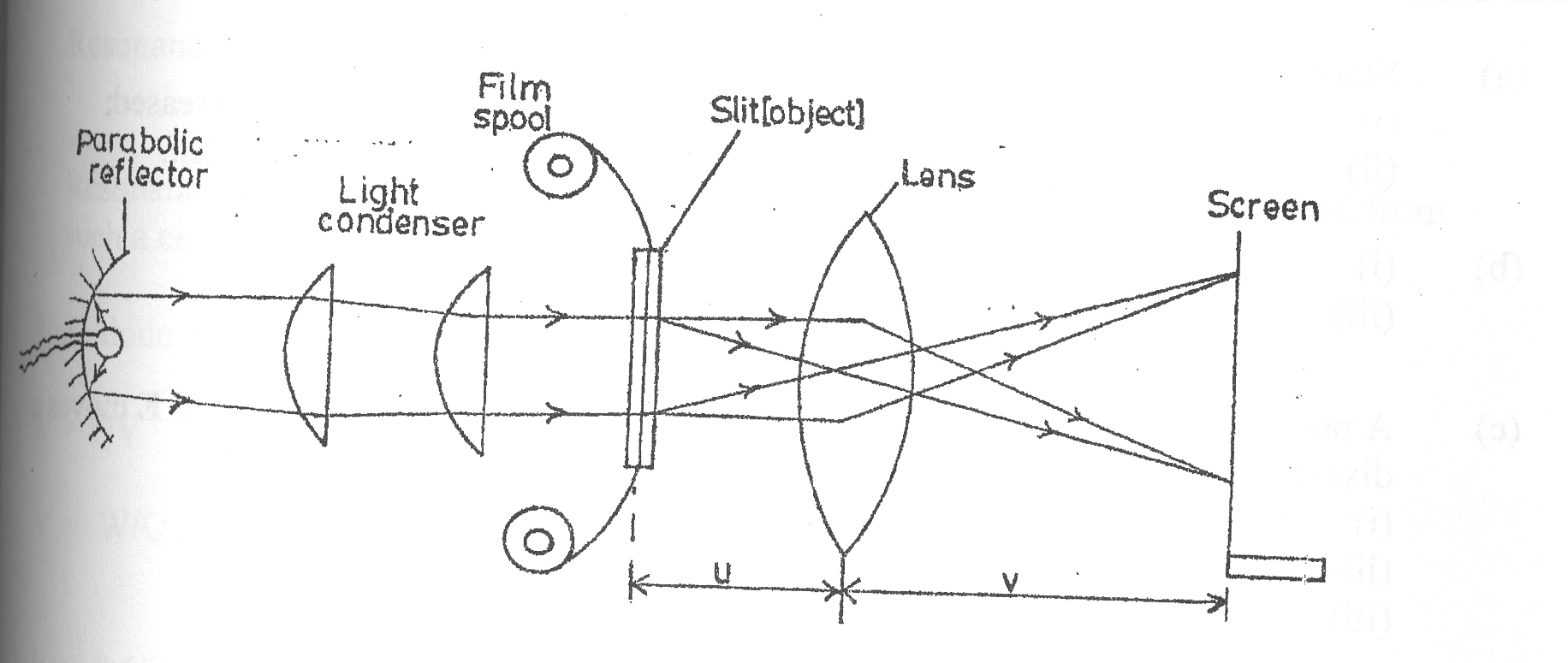 overhead projector diagram